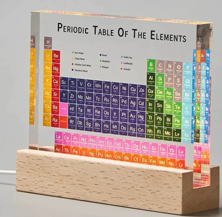 Educational Periodic Table